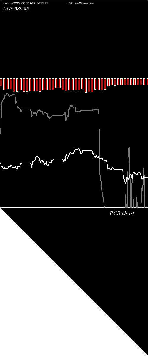  option chart NIFTY CE 25300 2025-12-09 