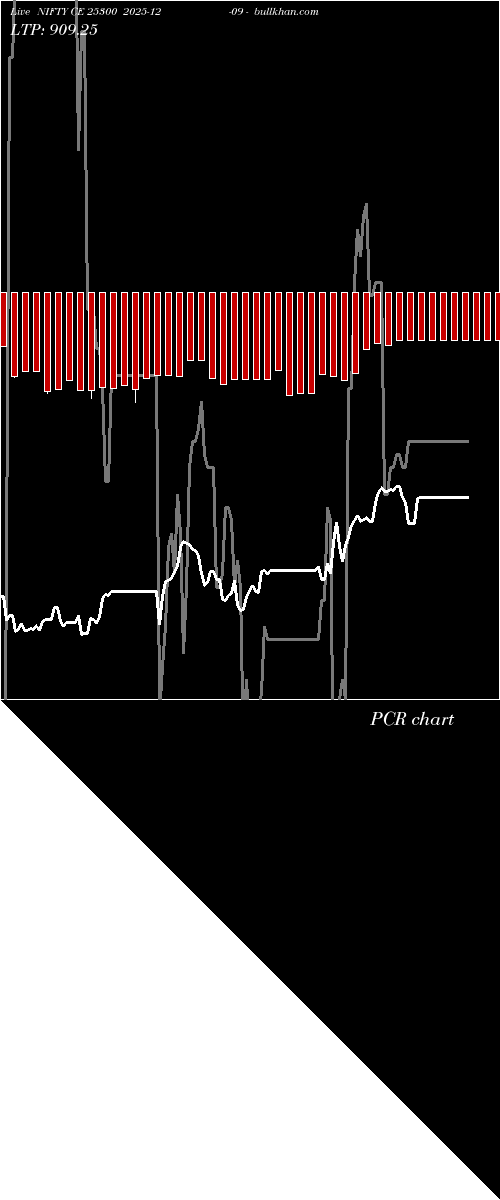  option chart NIFTY CE 25300 2025-12-09 