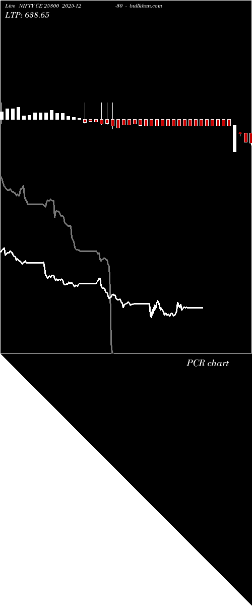  option chart NIFTY CE 25300 2025-12-30 