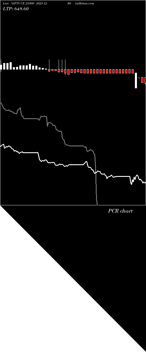  option chart NIFTY CE 25300 2025-12-30 