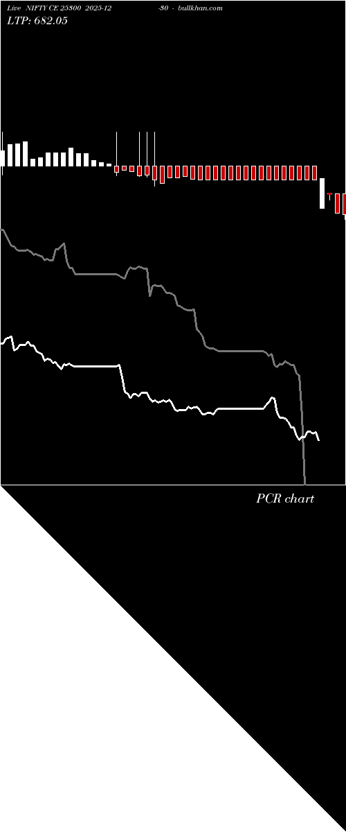 option chart NIFTY CE 25300 2025-12-30 