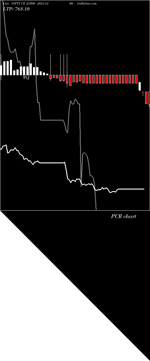  option chart NIFTY CE 25300 2025-12-30 