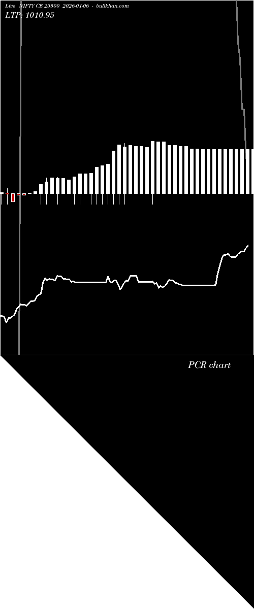  option chart NIFTY CE 25300 2026-01-06 