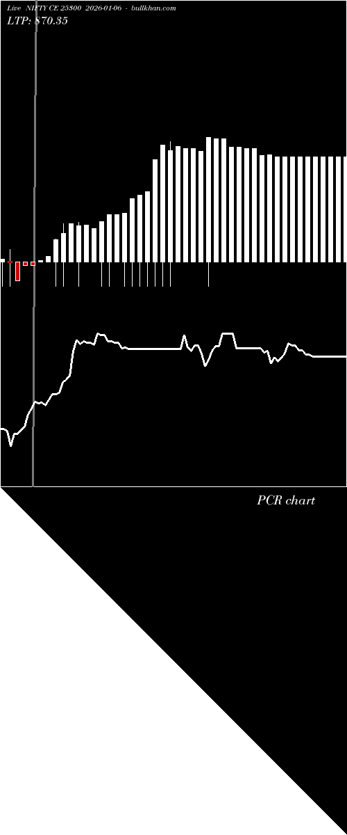  option chart NIFTY CE 25300 2026-01-06 