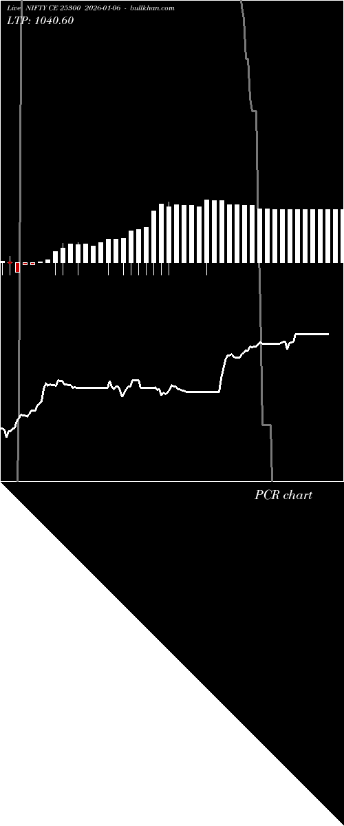  option chart NIFTY CE 25300 2026-01-06 