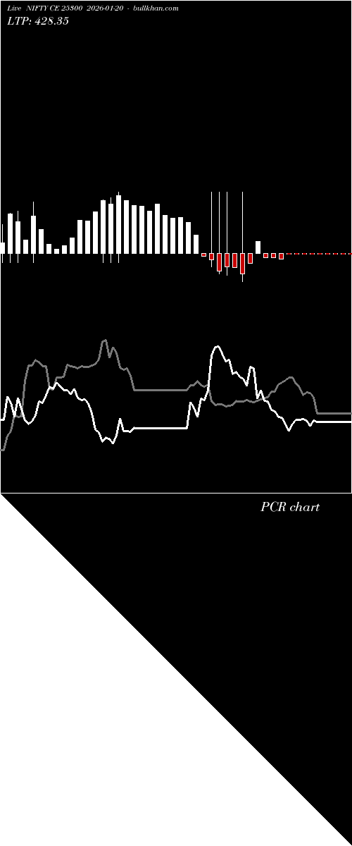  option chart NIFTY CE 25300 2026-01-20 