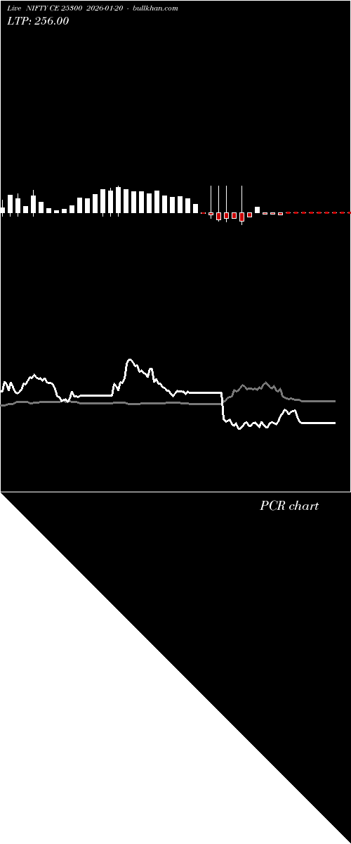  option chart NIFTY CE 25300 2026-01-20 