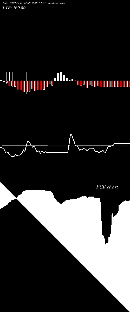  option chart NIFTY CE 25300 2026-01-27 