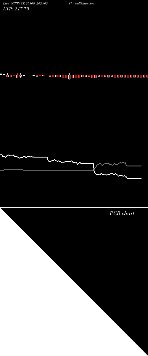  option chart NIFTY CE 25300 2026-02-17 