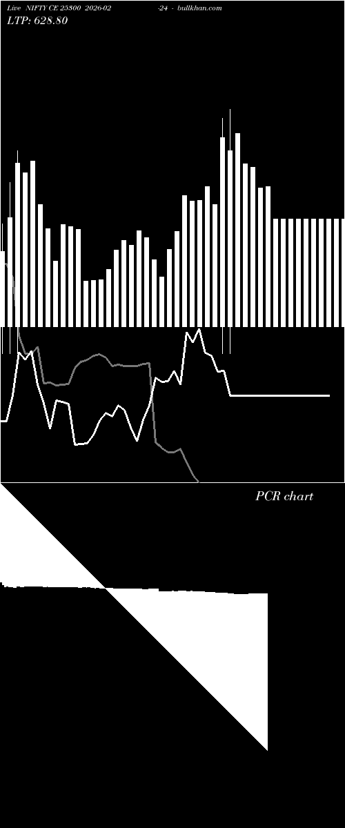  option chart NIFTY CE 25300 2026-02-24 