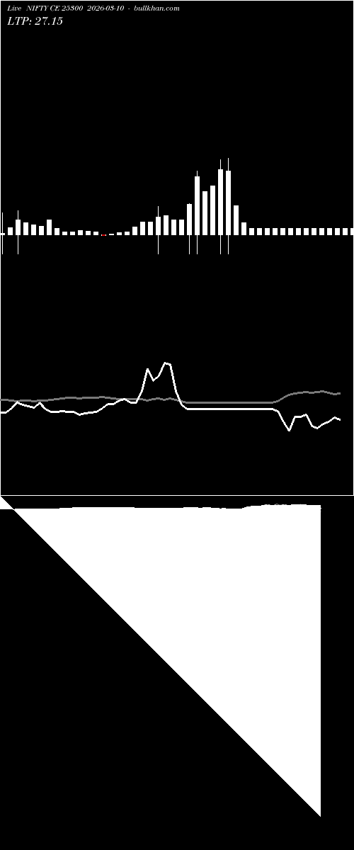  option chart NIFTY CE 25300 2026-03-10 