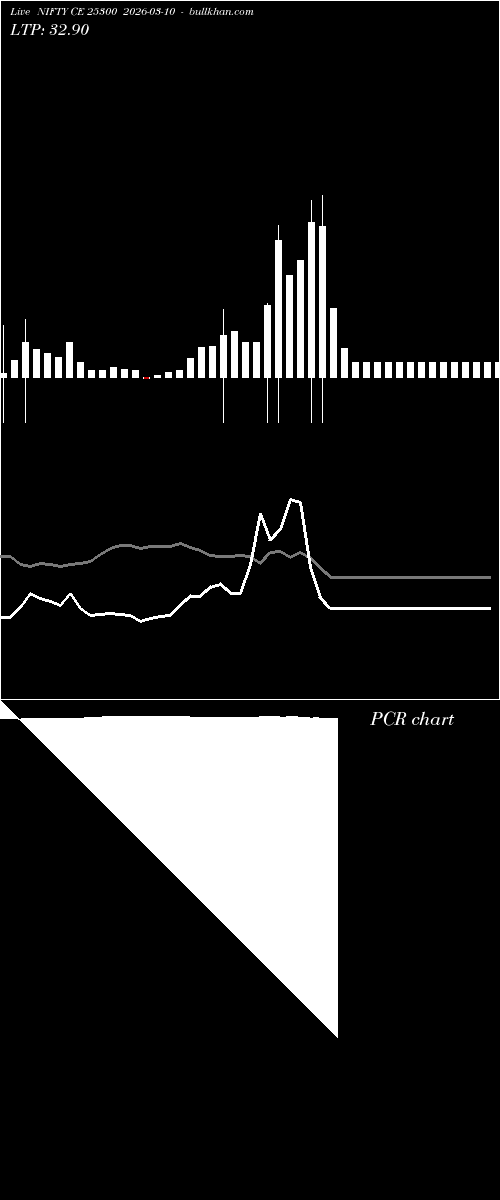  option chart NIFTY CE 25300 2026-03-10 
