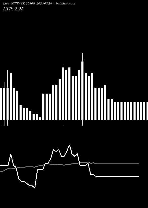  option chart NIFTY CE 25300 2026-03-24 