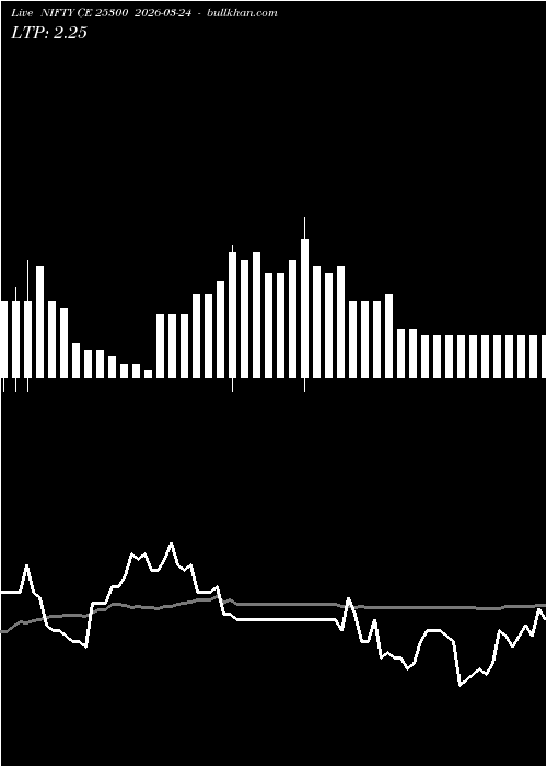  option chart NIFTY CE 25300 2026-03-24 