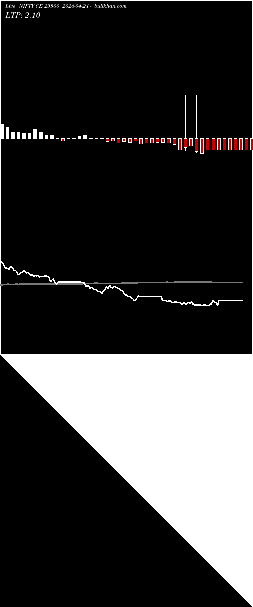  option chart NIFTY CE 25300 2026-04-21 