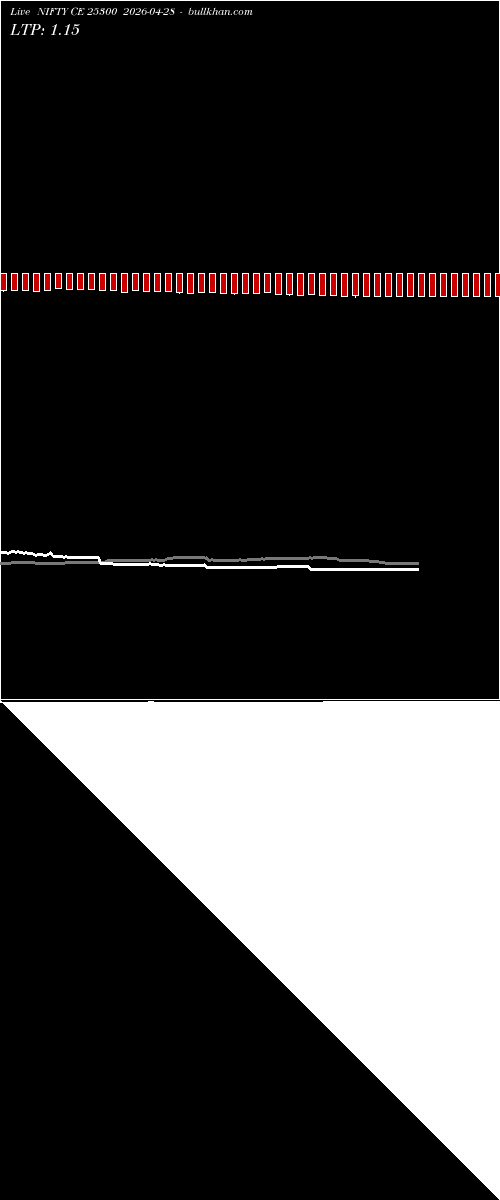  option chart NIFTY CE 25300 2026-04-28 