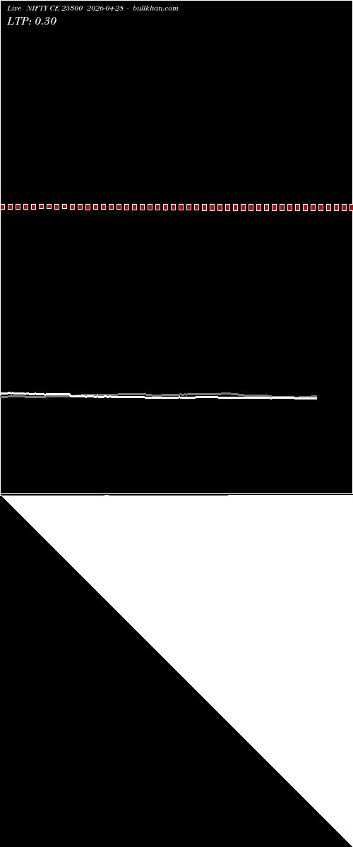  option chart NIFTY CE 25300 2026-04-28 