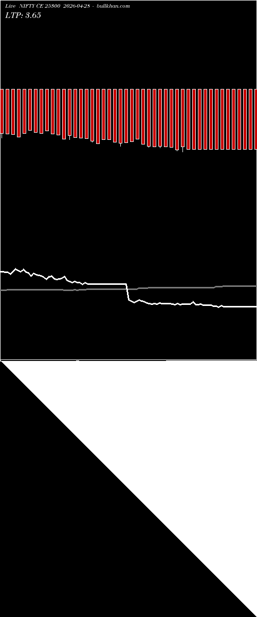  option chart NIFTY CE 25300 2026-04-28 