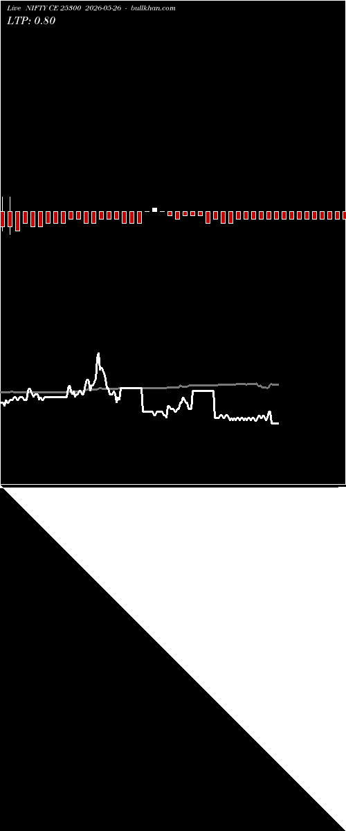  option chart NIFTY CE 25300 2026-05-26 
