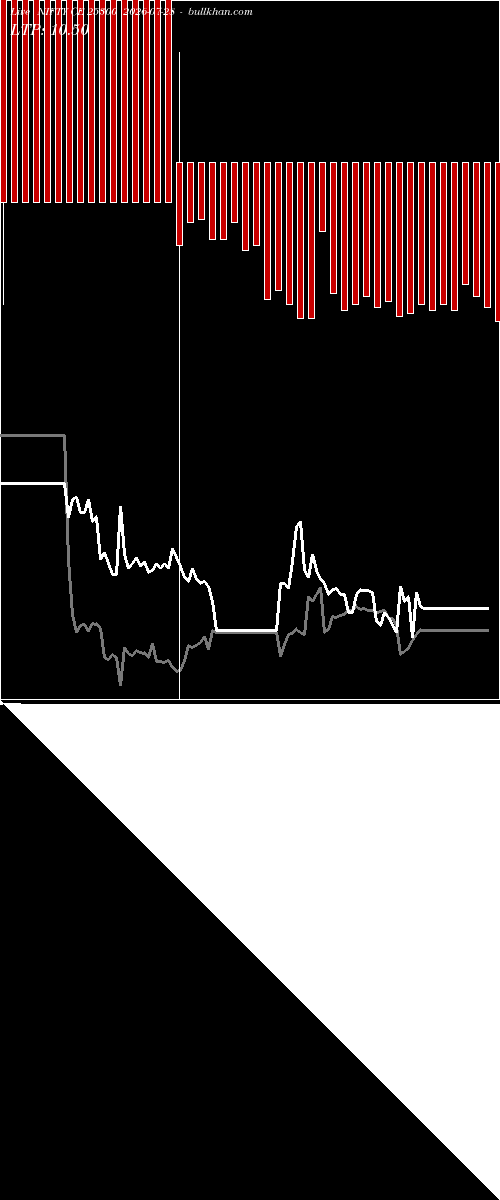  option chart NIFTY CE 25300 2026-07-28 