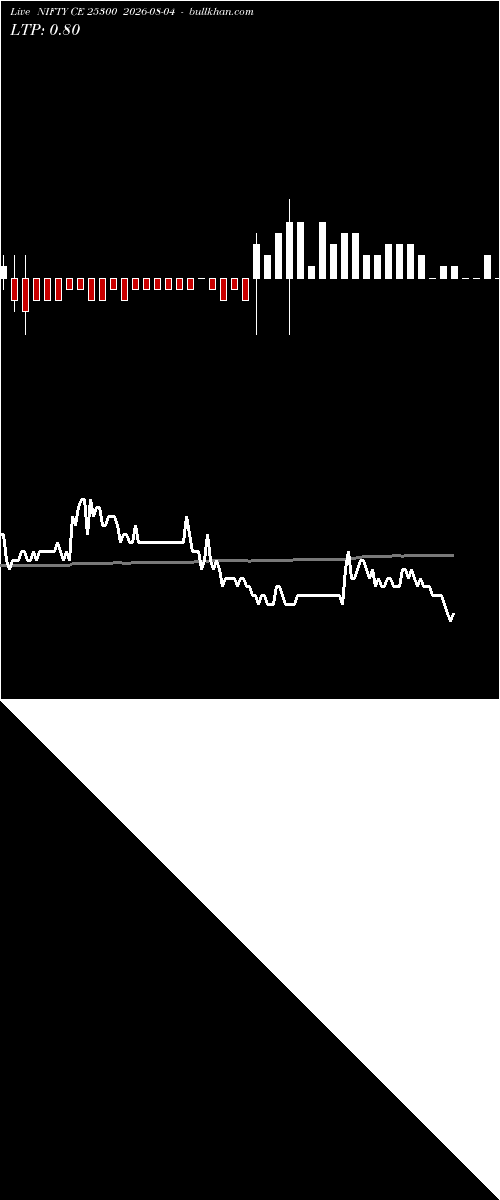  option chart NIFTY CE 25300 2026-08-04 