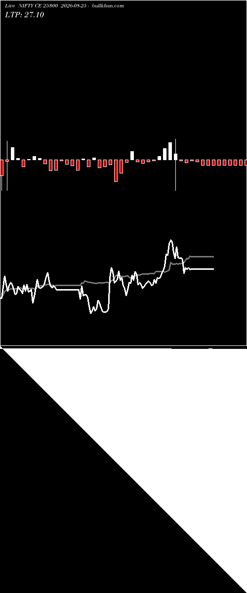  option chart NIFTY CE 25300 2026-08-25 