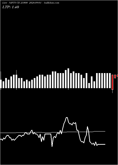  option chart NIFTY CE 25300 2026-09-01 