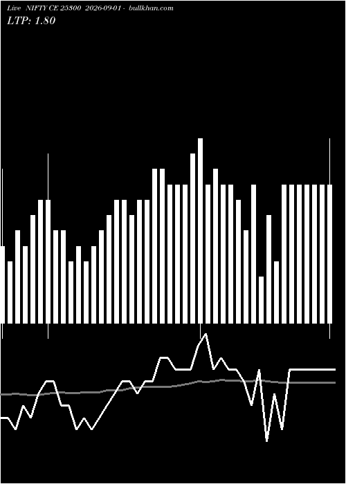  option chart NIFTY CE 25300 2026-09-01 