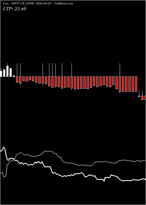  option chart NIFTY CE 25300 2026-09-29 