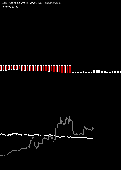  option chart NIFTY CE 25300 2026-10-27 