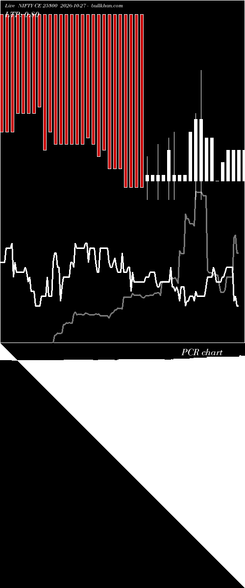  option chart NIFTY CE 25300 2026-10-27 