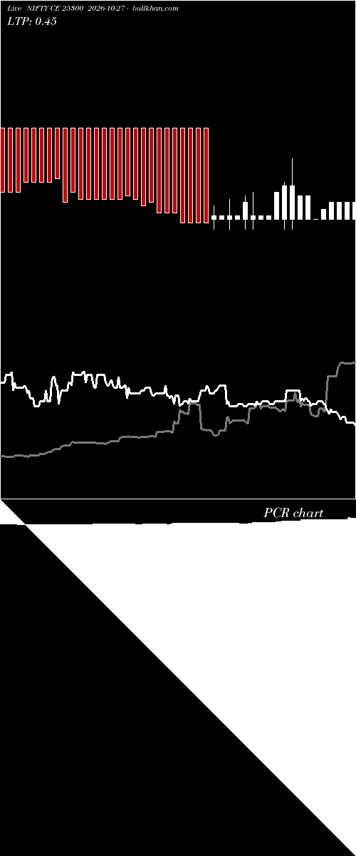  option chart NIFTY CE 25300 2026-10-27 