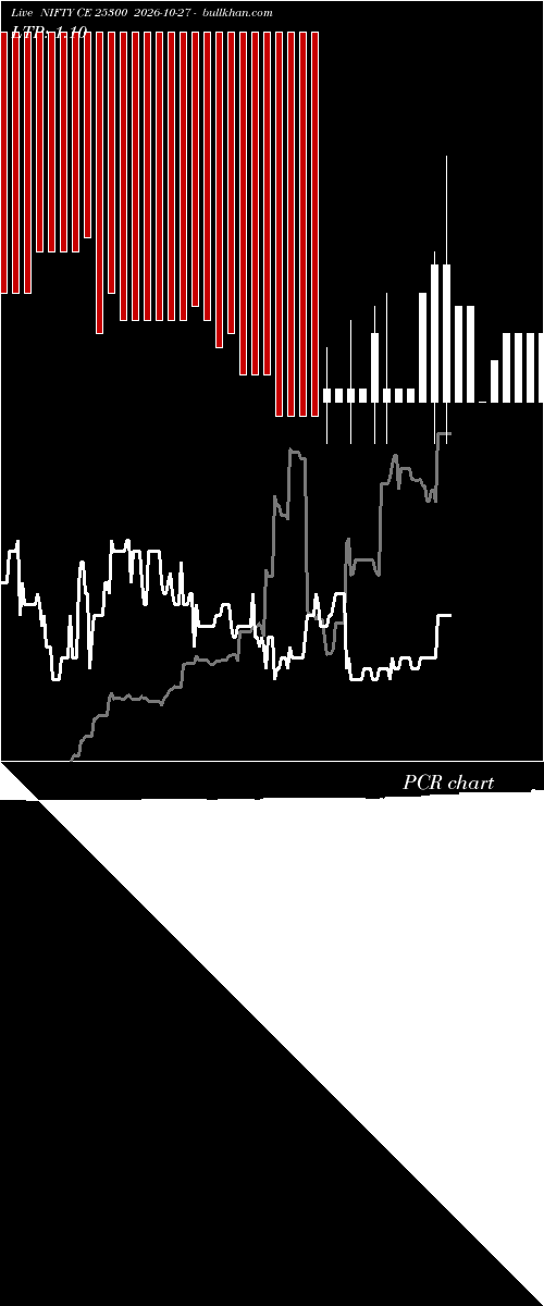  option chart NIFTY CE 25300 2026-10-27 