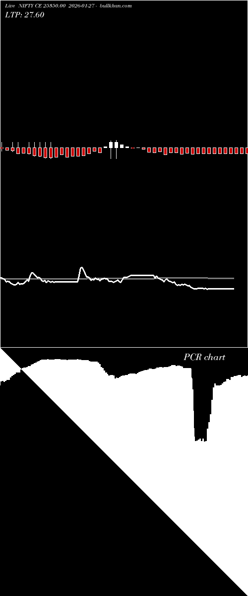  option chart NIFTY CE 25350.00 2026-01-27 