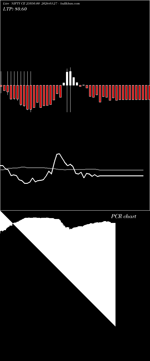  option chart NIFTY CE 25350.00 2026-01-27 
