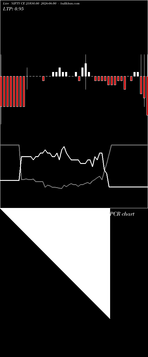 option chart NIFTY CE 25350.00 2026-06-30 