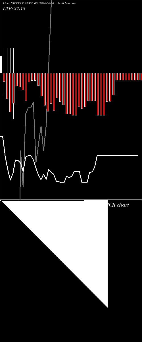  option chart NIFTY CE 25350.00 2026-06-30 