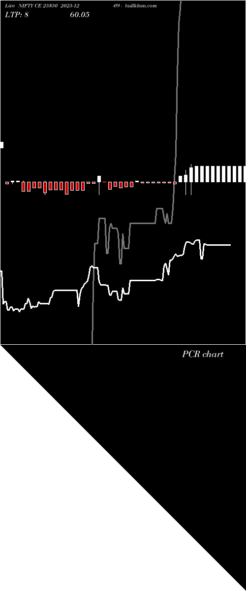  option chart NIFTY CE 25350 2025-12-09 
