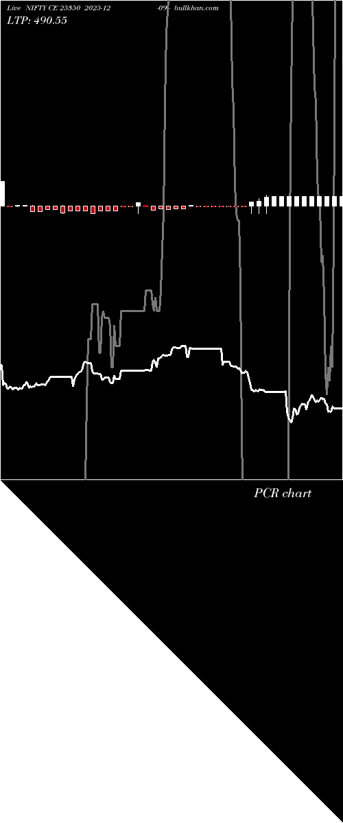  option chart NIFTY CE 25350 2025-12-09 