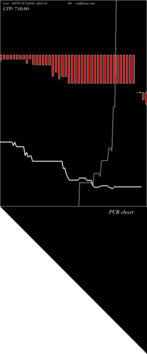  option chart NIFTY CE 25350 2025-12-30 