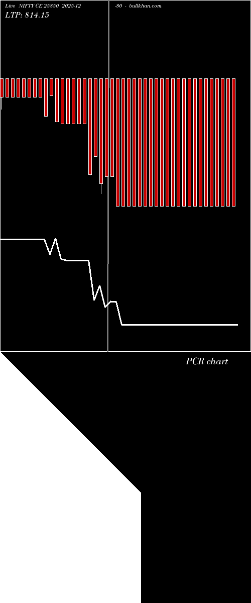  option chart NIFTY CE 25350 2025-12-30 