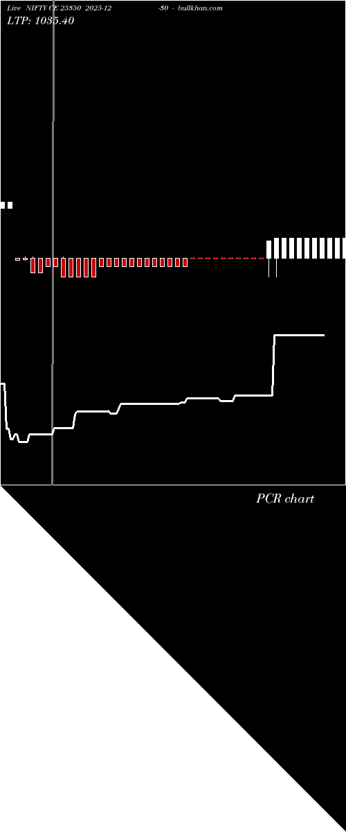  option chart NIFTY CE 25350 2025-12-30 
