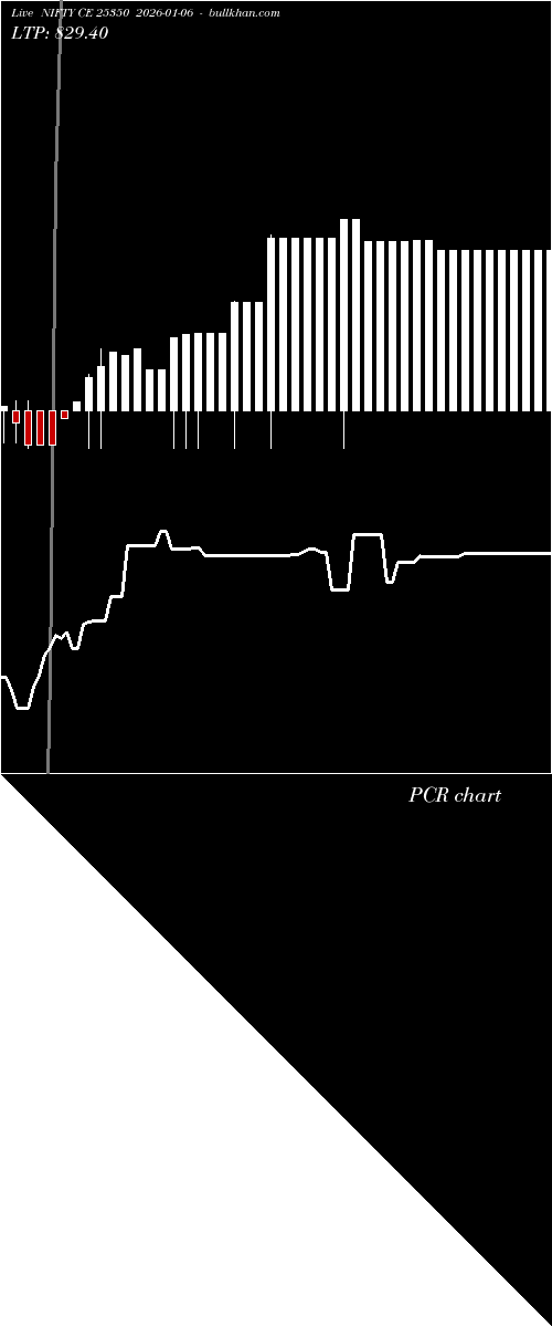 option chart NIFTY CE 25350 2026-01-06 