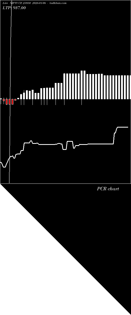  option chart NIFTY CE 25350 2026-01-06 