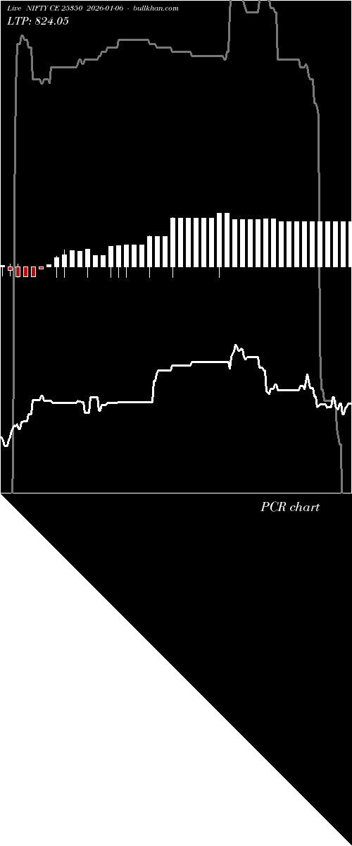  option chart NIFTY CE 25350 2026-01-06 