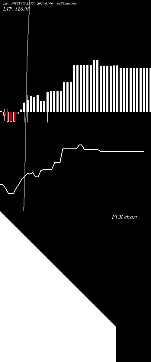  option chart NIFTY CE 25350 2026-01-06 