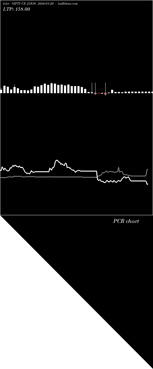  option chart NIFTY CE 25350 2026-01-20 