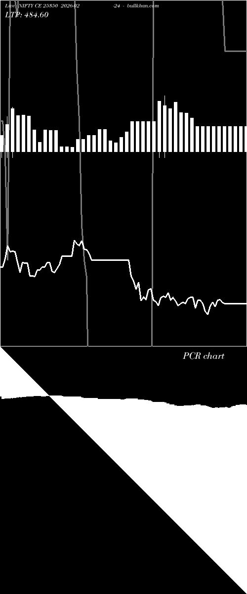  option chart NIFTY CE 25350 2026-02-24 