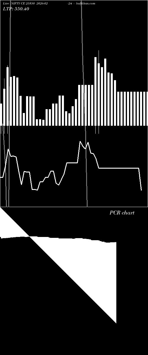  option chart NIFTY CE 25350 2026-02-24 