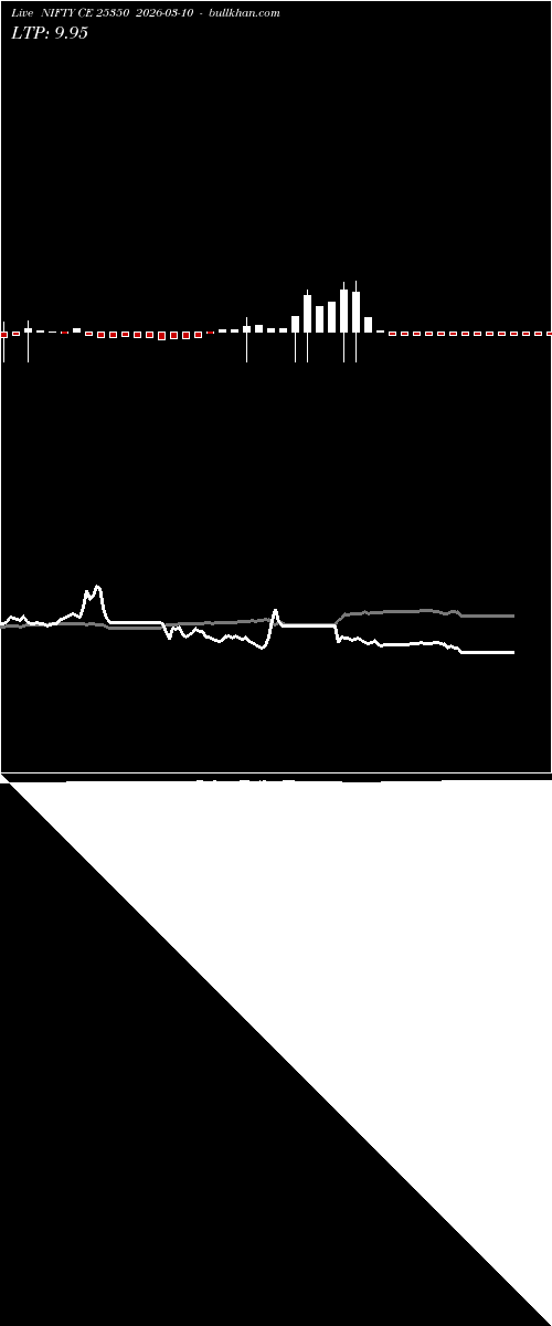  option chart NIFTY CE 25350 2026-03-10 